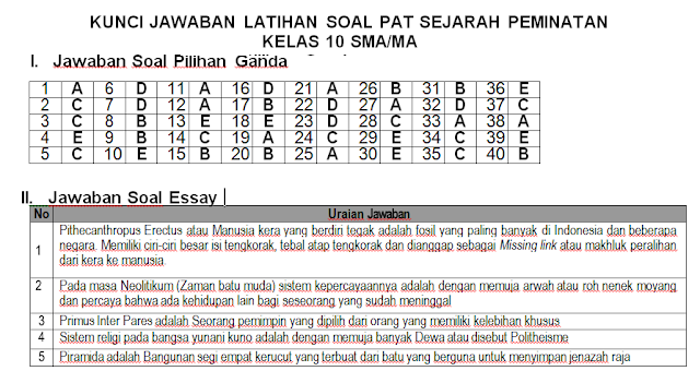 LATIHAN SOAL SAT SAJ PAT SEJARAH KELAS 10 X LATIHAN SOAL SAT SAJ PAT SEJARAH KELAS 10 X