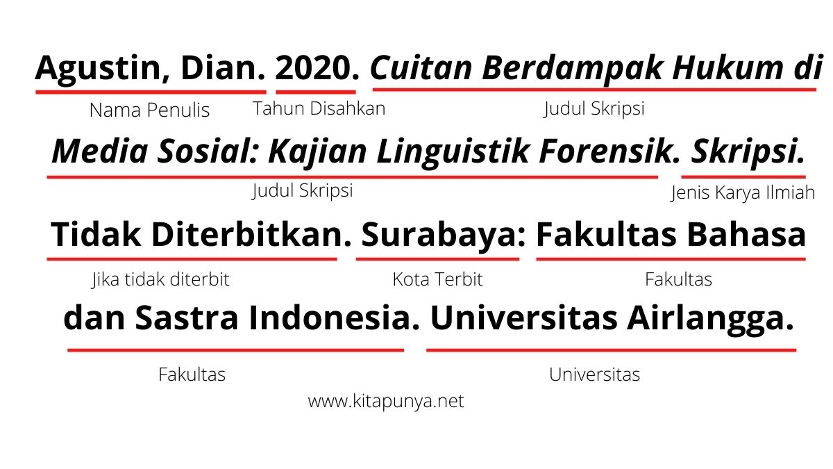 7 Rahasia Cepat Cara Membuat Dapus dari Skripsi Agar Lolos Uji Plagiasi di Tahun 2026 7 Rahasia Cepat Cara Membuat Dapus dari Skripsi Agar Lolos Uji Plagiasi di Tahun 2026